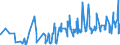 KN 08061010 /Exporte /Einheit = Preise (Euro/Tonne) /Partnerland: Aserbaidschan /Meldeland: Eur27_2020 /08061010:Tafeltrauben, Frisch