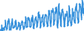 KN 08061010 /Exporte /Einheit = Preise (Euro/Tonne) /Partnerland: Kroatien /Meldeland: Eur27_2020 /08061010:Tafeltrauben, Frisch