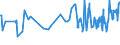 KN 08061010 /Exporte /Einheit = Preise (Euro/Tonne) /Partnerland: Guinea /Meldeland: Eur27_2020 /08061010:Tafeltrauben, Frisch