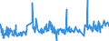 KN 08061010 /Exporte /Einheit = Preise (Euro/Tonne) /Partnerland: Sierra Leone /Meldeland: Eur27_2020 /08061010:Tafeltrauben, Frisch