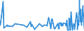 KN 08061010 /Exporte /Einheit = Preise (Euro/Tonne) /Partnerland: Kamerun /Meldeland: Eur27_2020 /08061010:Tafeltrauben, Frisch