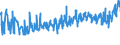 KN 08061010 /Exporte /Einheit = Preise (Euro/Tonne) /Partnerland: Aequat.guin. /Meldeland: Eur27_2020 /08061010:Tafeltrauben, Frisch