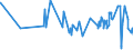 CN 08061090 /Exports /Unit = Prices (Euro/ton) /Partner: Iceland /Reporter: Eur27_2020 /08061090:Fresh Grapes (Excl. Table Grapes)