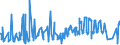 CN 08061090 /Exports /Unit = Prices (Euro/ton) /Partner: Norway /Reporter: Eur27_2020 /08061090:Fresh Grapes (Excl. Table Grapes)