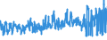 CN 08061090 /Exports /Unit = Prices (Euro/ton) /Partner: Austria /Reporter: Eur27_2020 /08061090:Fresh Grapes (Excl. Table Grapes)