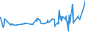 CN 08061090 /Exports /Unit = Prices (Euro/ton) /Partner: Senegal /Reporter: Eur27_2020 /08061090:Fresh Grapes (Excl. Table Grapes)