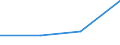 KN 08061095 /Exporte /Einheit = Preise (Euro/Tonne) /Partnerland: Extra-eur /Meldeland: Eur27 /08061095:Weintrauben, Frisch, vom 15. Juli bis 31. Oktober (Ausg. Tafeltrauben)