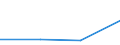 KN 08061097 /Exporte /Einheit = Mengen in Tonnen /Partnerland: Griechenland /Meldeland: Eur27 /08061097:Weintrauben, Frisch, vom 1. November bis 31. Dezember (Ausg. Tafeltrauben)