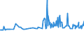 CN 08062010 /Exports /Unit = Prices (Euro/ton) /Partner: Lithuania /Reporter: Eur27_2020 /08062010:Currants