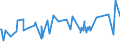 CN 08062010 /Exports /Unit = Prices (Euro/ton) /Partner: Cape Verde /Reporter: Eur27_2020 /08062010:Currants