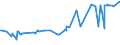 CN 08062010 /Exports /Unit = Prices (Euro/ton) /Partner: Ivory Coast /Reporter: Eur27_2020 /08062010:Currants