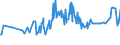 CN 08062010 /Exports /Unit = Prices (Euro/ton) /Partner: Equat.guinea /Reporter: Eur27_2020 /08062010:Currants