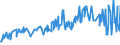 CN 08062030 /Exports /Unit = Prices (Euro/ton) /Partner: Georgia /Reporter: Eur27_2020 /08062030:Sultanas