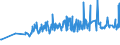 CN 08062030 /Exports /Unit = Prices (Euro/ton) /Partner: Gabon /Reporter: Eur27_2020 /08062030:Sultanas