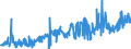 KN 08062090 /Exporte /Einheit = Preise (Euro/Tonne) /Partnerland: Norwegen /Meldeland: Eur27_2020 /08062090:Weintrauben, Getrocknet (Ausg. Korinthen und Sultaninen)