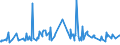 KN 08062090 /Exporte /Einheit = Preise (Euro/Tonne) /Partnerland: Tuerkei /Meldeland: Eur27_2020 /08062090:Weintrauben, Getrocknet (Ausg. Korinthen und Sultaninen)