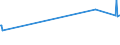 KN 08062090 /Exporte /Einheit = Preise (Euro/Tonne) /Partnerland: Usbekistan /Meldeland: Eur27_2020 /08062090:Weintrauben, Getrocknet (Ausg. Korinthen und Sultaninen)