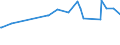 KN 08062090 /Exporte /Einheit = Preise (Euro/Tonne) /Partnerland: Mauretanien /Meldeland: Eur27_2020 /08062090:Weintrauben, Getrocknet (Ausg. Korinthen und Sultaninen)