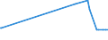 KN 08062090 /Exporte /Einheit = Preise (Euro/Tonne) /Partnerland: Niger /Meldeland: Eur27_2020 /08062090:Weintrauben, Getrocknet (Ausg. Korinthen und Sultaninen)