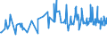 KN 08062090 /Exporte /Einheit = Preise (Euro/Tonne) /Partnerland: Kap Verde /Meldeland: Eur27_2020 /08062090:Weintrauben, Getrocknet (Ausg. Korinthen und Sultaninen)