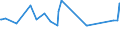 KN 08062090 /Exporte /Einheit = Preise (Euro/Tonne) /Partnerland: Guinea /Meldeland: Eur27_2020 /08062090:Weintrauben, Getrocknet (Ausg. Korinthen und Sultaninen)