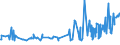 KN 08062090 /Exporte /Einheit = Preise (Euro/Tonne) /Partnerland: Elfenbeink. /Meldeland: Eur27_2020 /08062090:Weintrauben, Getrocknet (Ausg. Korinthen und Sultaninen)