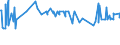 KN 08062090 /Exporte /Einheit = Preise (Euro/Tonne) /Partnerland: Aequat.guin. /Meldeland: Eur27_2020 /08062090:Weintrauben, Getrocknet (Ausg. Korinthen und Sultaninen)