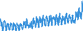 KN 0806 /Exporte /Einheit = Preise (Euro/Tonne) /Partnerland: Deutschland /Meldeland: Eur27_2020 /0806:Weintrauben, Frisch Oder Getrocknet