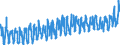 KN 0806 /Exporte /Einheit = Preise (Euro/Tonne) /Partnerland: Daenemark /Meldeland: Eur27_2020 /0806:Weintrauben, Frisch Oder Getrocknet