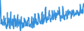 KN 0806 /Exporte /Einheit = Preise (Euro/Tonne) /Partnerland: Island /Meldeland: Eur27_2020 /0806:Weintrauben, Frisch Oder Getrocknet