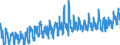 KN 0806 /Exporte /Einheit = Preise (Euro/Tonne) /Partnerland: Finnland /Meldeland: Eur27_2020 /0806:Weintrauben, Frisch Oder Getrocknet