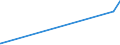 KN 0806 /Exporte /Einheit = Preise (Euro/Tonne) /Partnerland: Liechtenstein /Meldeland: Eur27_2020 /0806:Weintrauben, Frisch Oder Getrocknet