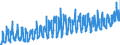 KN 0806 /Exporte /Einheit = Preise (Euro/Tonne) /Partnerland: Schweiz /Meldeland: Eur27_2020 /0806:Weintrauben, Frisch Oder Getrocknet