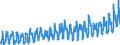 KN 0806 /Exporte /Einheit = Preise (Euro/Tonne) /Partnerland: Tschechien /Meldeland: Eur27_2020 /0806:Weintrauben, Frisch Oder Getrocknet