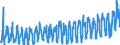 KN 0806 /Exporte /Einheit = Preise (Euro/Tonne) /Partnerland: Ungarn /Meldeland: Eur27_2020 /0806:Weintrauben, Frisch Oder Getrocknet