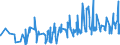 KN 0806 /Exporte /Einheit = Preise (Euro/Tonne) /Partnerland: Aserbaidschan /Meldeland: Eur27_2020 /0806:Weintrauben, Frisch Oder Getrocknet