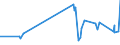 KN 0806 /Exporte /Einheit = Preise (Euro/Tonne) /Partnerland: Usbekistan /Meldeland: Eur27_2020 /0806:Weintrauben, Frisch Oder Getrocknet