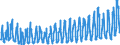 KN 0806 /Exporte /Einheit = Preise (Euro/Tonne) /Partnerland: Bosn.-herzegowina /Meldeland: Eur27_2020 /0806:Weintrauben, Frisch Oder Getrocknet