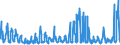 KN 0806 /Exporte /Einheit = Preise (Euro/Tonne) /Partnerland: Ehem.jug.rep.mazed /Meldeland: Eur27_2020 /0806:Weintrauben, Frisch Oder Getrocknet