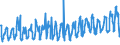 KN 0806 /Exporte /Einheit = Preise (Euro/Tonne) /Partnerland: Serbien /Meldeland: Eur27_2020 /0806:Weintrauben, Frisch Oder Getrocknet