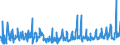 KN 0806 /Exporte /Einheit = Preise (Euro/Tonne) /Partnerland: Marokko /Meldeland: Eur27_2020 /0806:Weintrauben, Frisch Oder Getrocknet