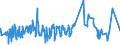 CN 0806 /Exports /Unit = Prices (Euro/ton) /Partner: Algeria /Reporter: Eur27_2020 /0806:Grapes, Fresh or Dried