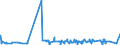 KN 0806 /Exporte /Einheit = Preise (Euro/Tonne) /Partnerland: Tunesien /Meldeland: Eur27_2020 /0806:Weintrauben, Frisch Oder Getrocknet