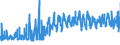 KN 0806 /Exporte /Einheit = Preise (Euro/Tonne) /Partnerland: Mauretanien /Meldeland: Eur27_2020 /0806:Weintrauben, Frisch Oder Getrocknet