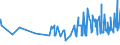 KN 0806 /Exporte /Einheit = Preise (Euro/Tonne) /Partnerland: Burkina Faso /Meldeland: Eur27_2020 /0806:Weintrauben, Frisch Oder Getrocknet