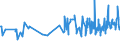 KN 0806 /Exporte /Einheit = Preise (Euro/Tonne) /Partnerland: Guinea /Meldeland: Eur27_2020 /0806:Weintrauben, Frisch Oder Getrocknet