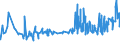 KN 0806 /Exporte /Einheit = Preise (Euro/Tonne) /Partnerland: Togo /Meldeland: Eur27_2020 /0806:Weintrauben, Frisch Oder Getrocknet