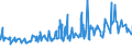 KN 0806 /Exporte /Einheit = Preise (Euro/Tonne) /Partnerland: Benin /Meldeland: Eur27_2020 /0806:Weintrauben, Frisch Oder Getrocknet