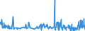 KN 0806 /Exporte /Einheit = Preise (Euro/Tonne) /Partnerland: Kamerun /Meldeland: Eur27_2020 /0806:Weintrauben, Frisch Oder Getrocknet