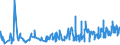 KN 0806 /Exporte /Einheit = Preise (Euro/Tonne) /Partnerland: Kongo /Meldeland: Eur27_2020 /0806:Weintrauben, Frisch Oder Getrocknet